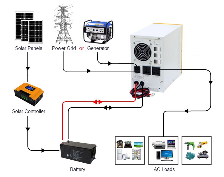 1000-watt-solar-panel-power-system-Diagram