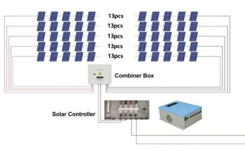 100KW solar array PV combiner