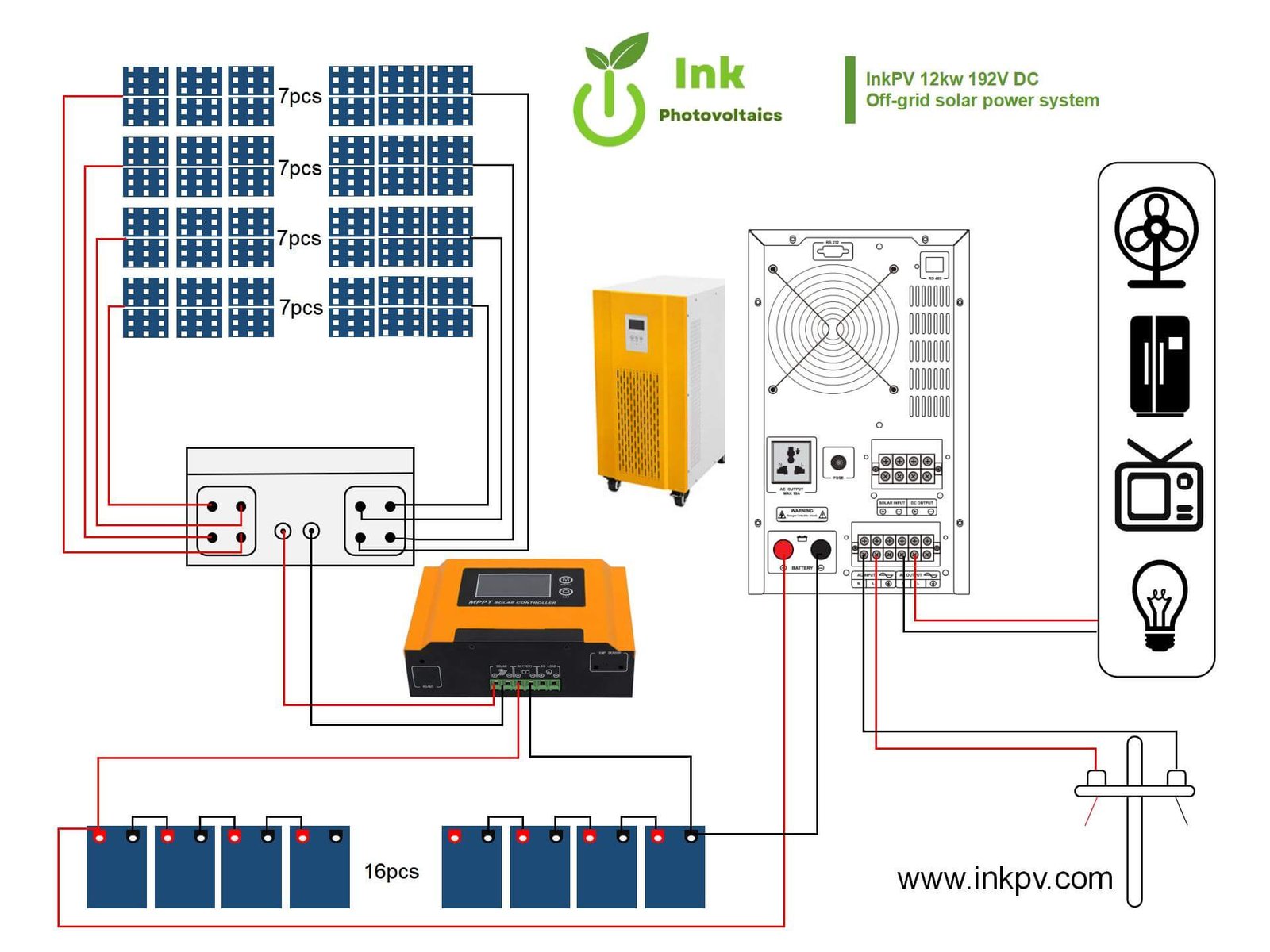 12kw off grid solar power system conection drawing