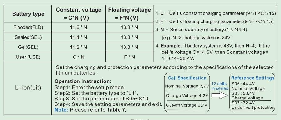12v deep cycle gel battery solar charge controller datasheet