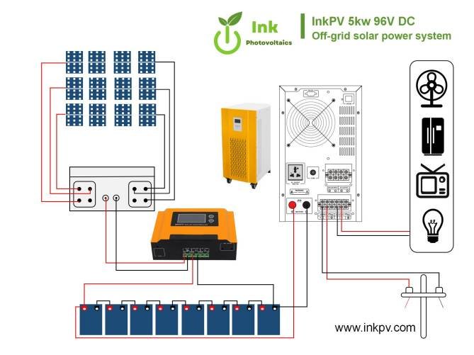 how to install solar power system for home-connection drawing