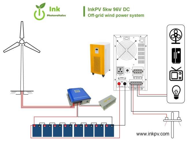 5kw home wind turbine installation connection drawing