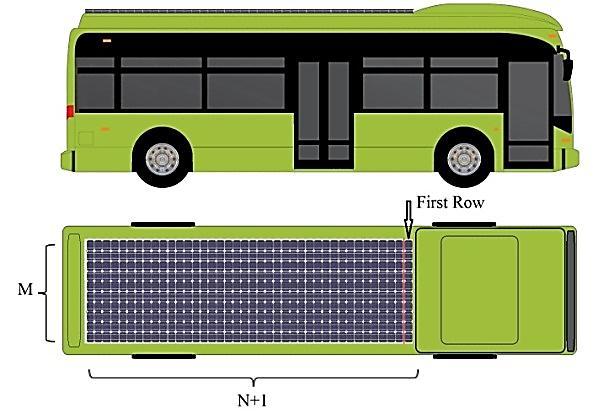 bus equipment with the solar panel