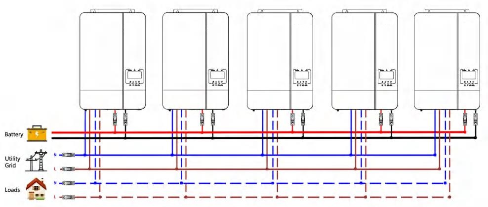 the high frequency inverter work in parallel