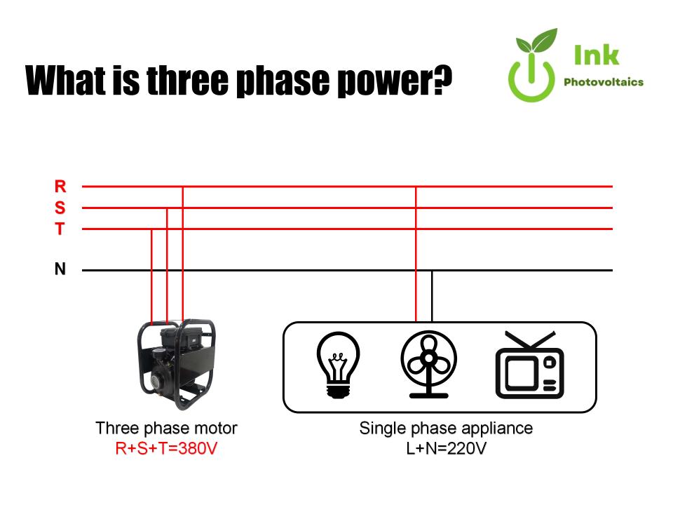 What is three phase power