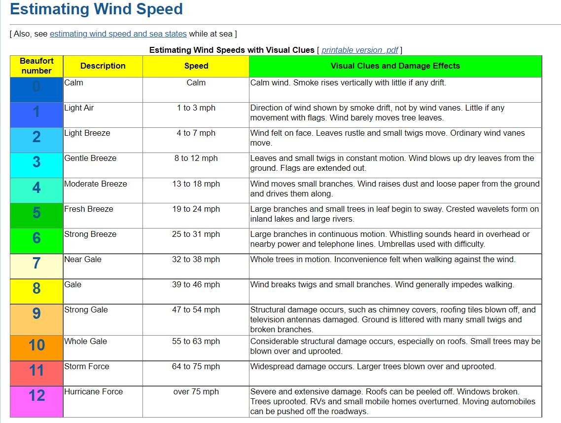 home wind turbine system wind speed