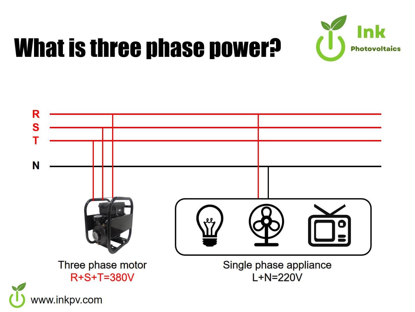 what is three phase power