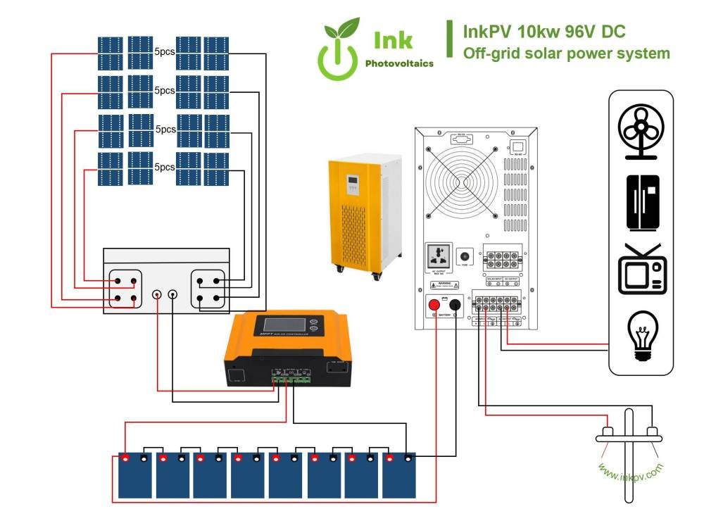 solar power system design - InkPV