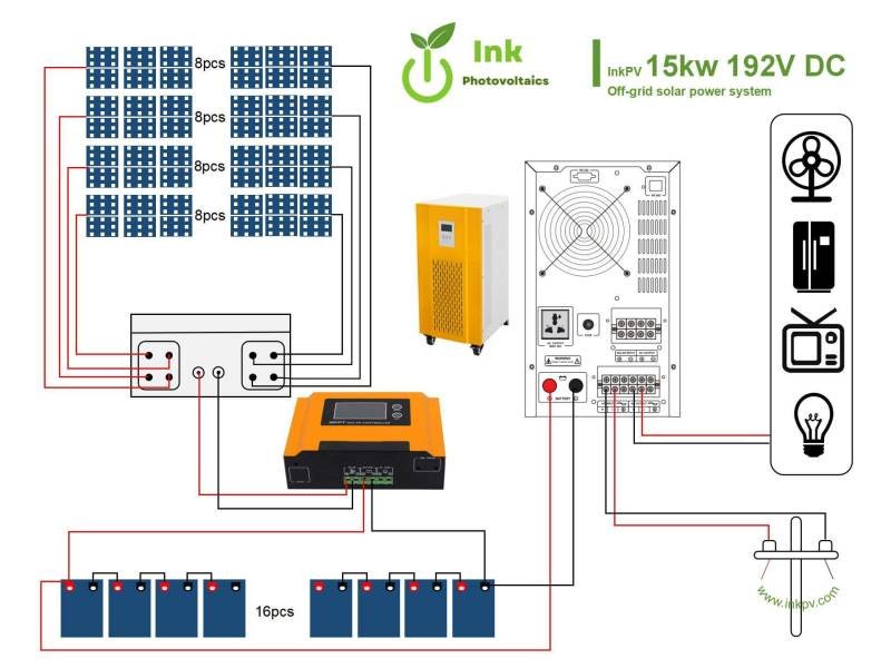 15kw solar system connection drawing- InkPV
