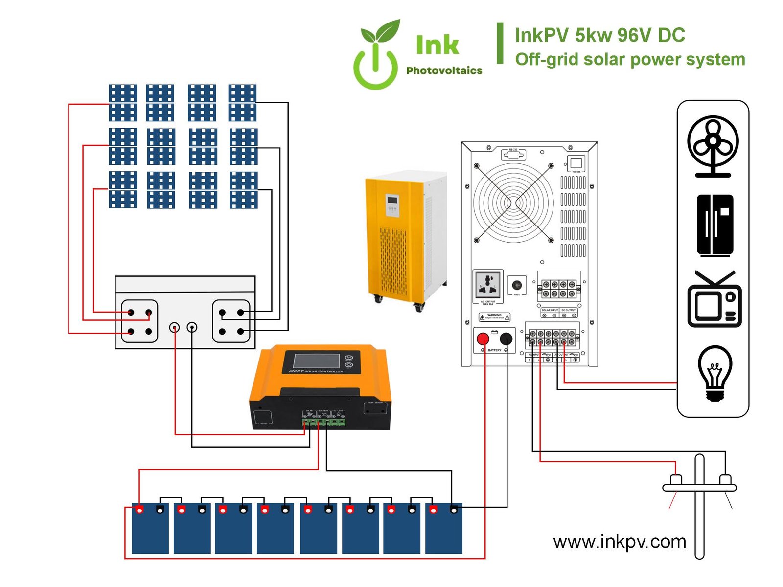 how to calculate battery bank capacity-InkPV