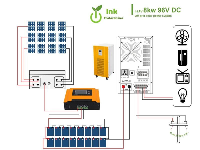 8kw solar system price south africa connection drawing- InkPV
