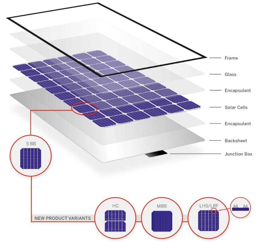 MBB solar cell