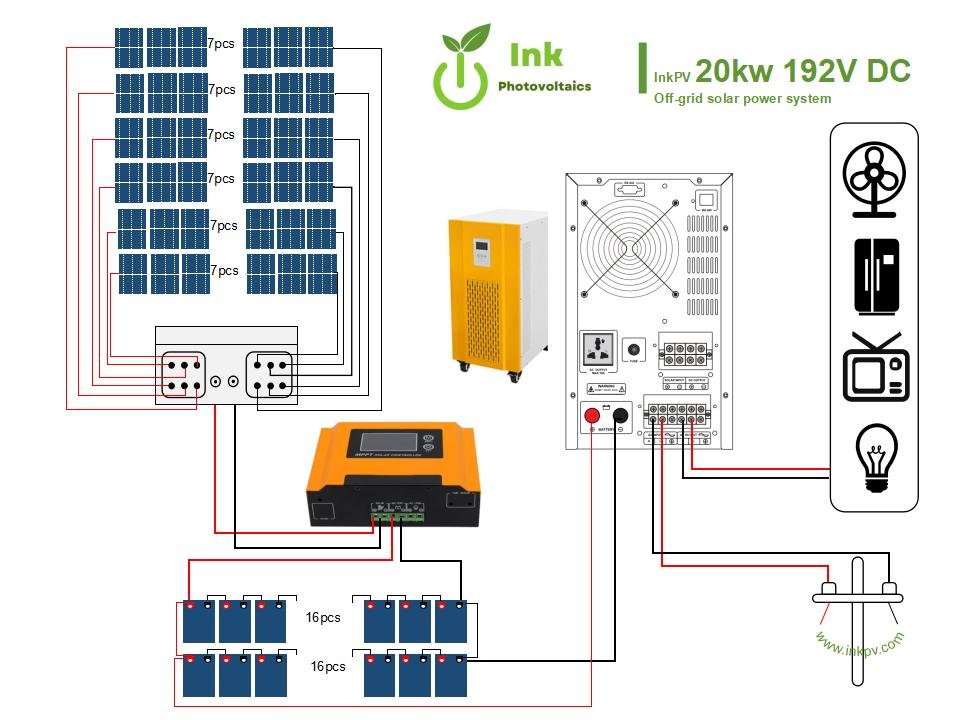 20kw 25kw 30kw off grid solar system-InkPV