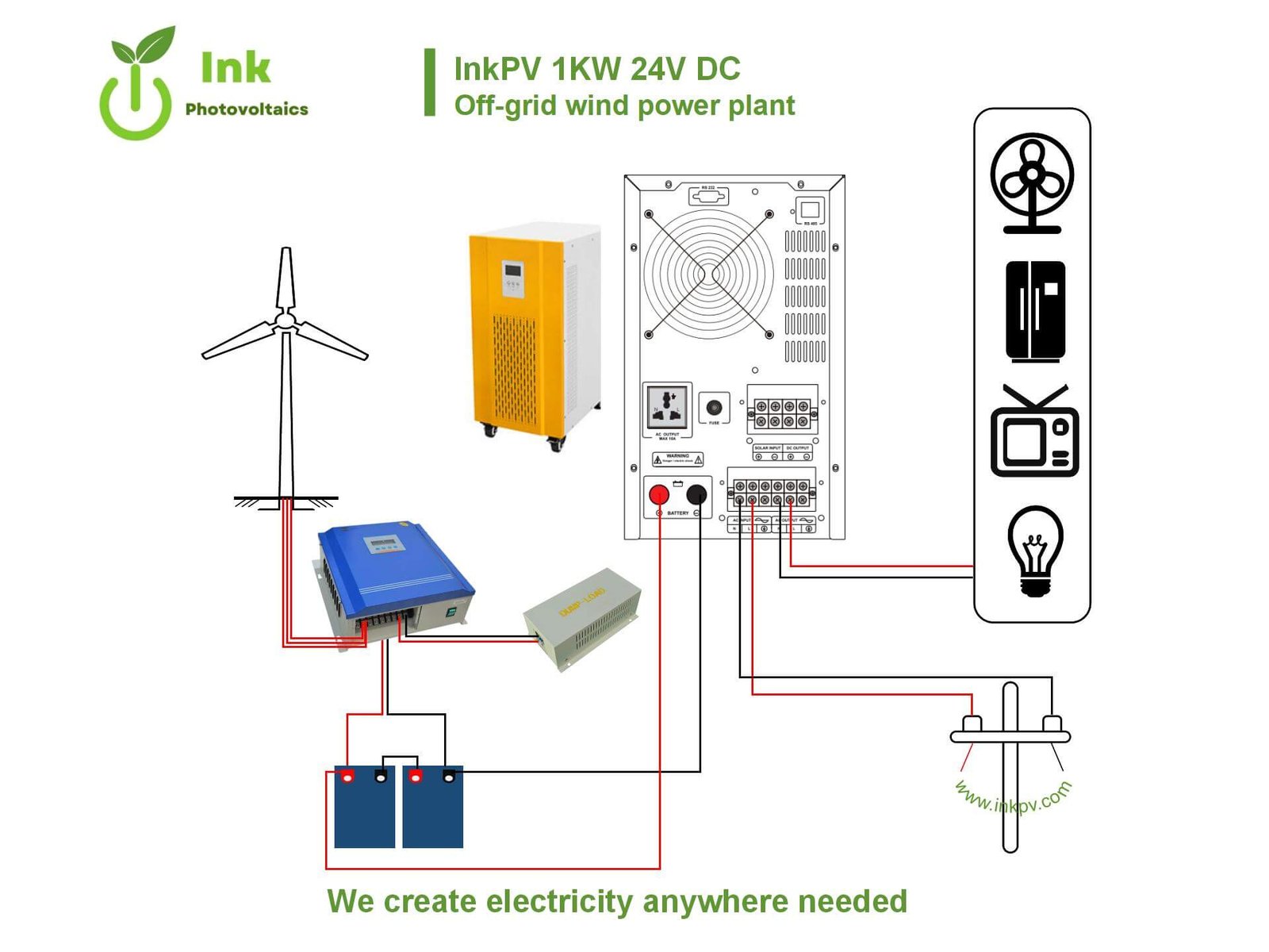 1KW Wind Turbine Connection Drawing-InkPV