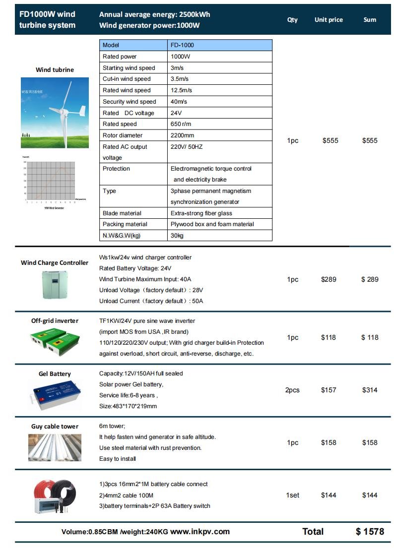 1kw wind turbine price and detail - InkPV