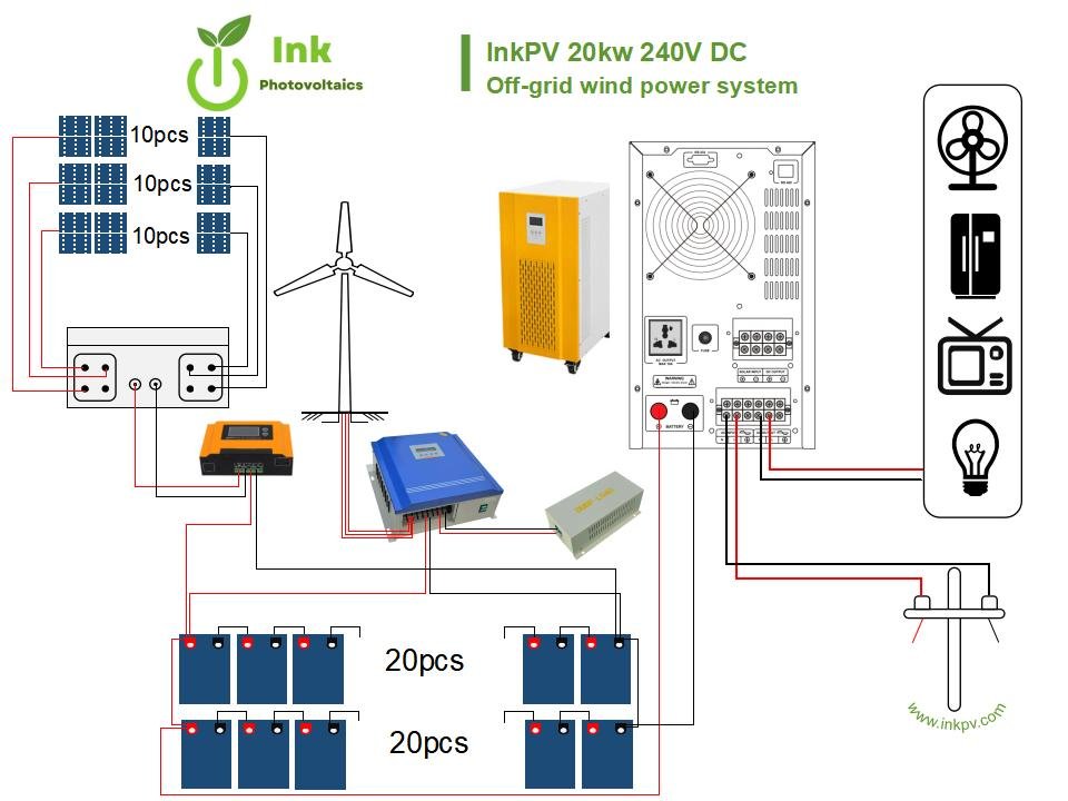 20kw wind solar hybrid system connection drawing- InkPV