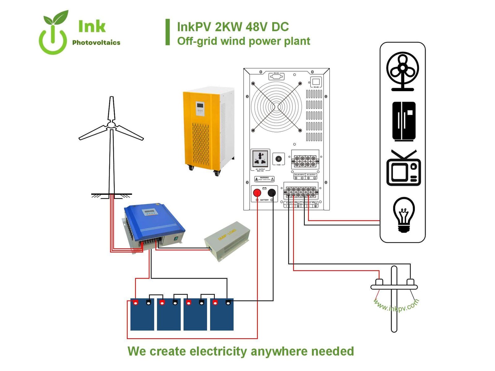 2KW Wind Turbine Connection Drawing-InkPV