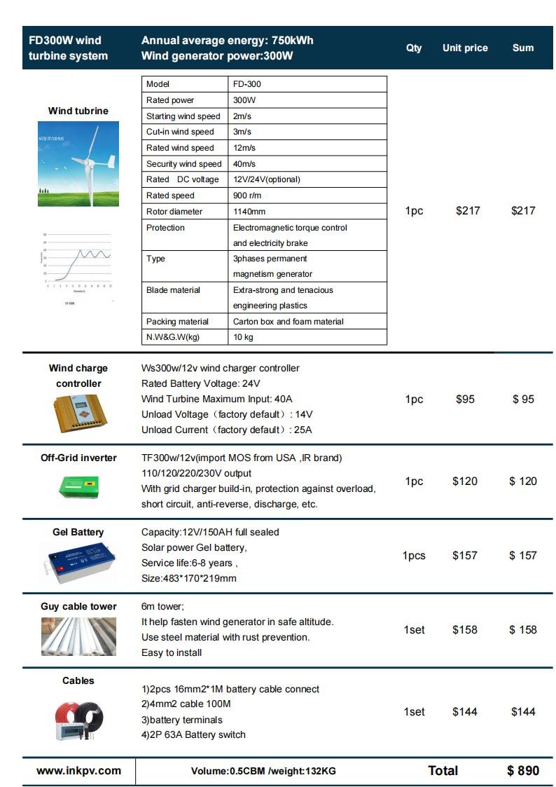 300w wind turbine price and detail - InkPV