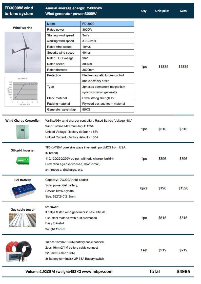 3kw wind turbine price and detail - InkPV