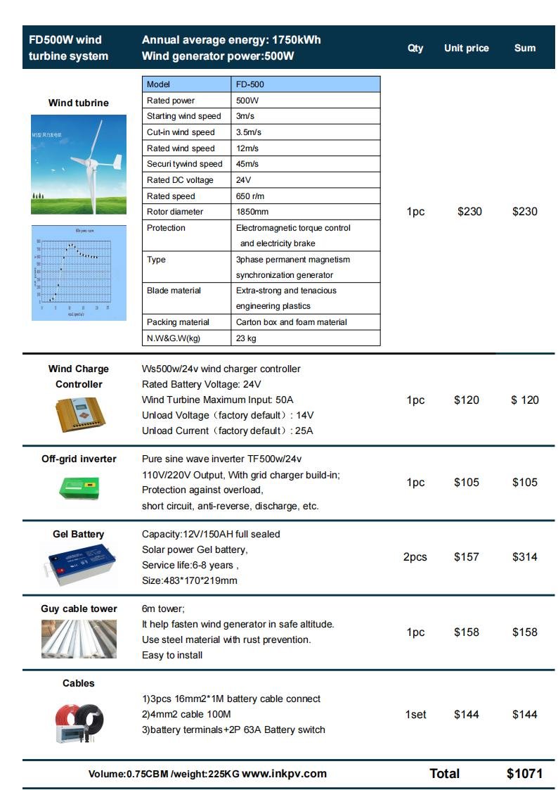 500w wind turbine price and detail - InkPV