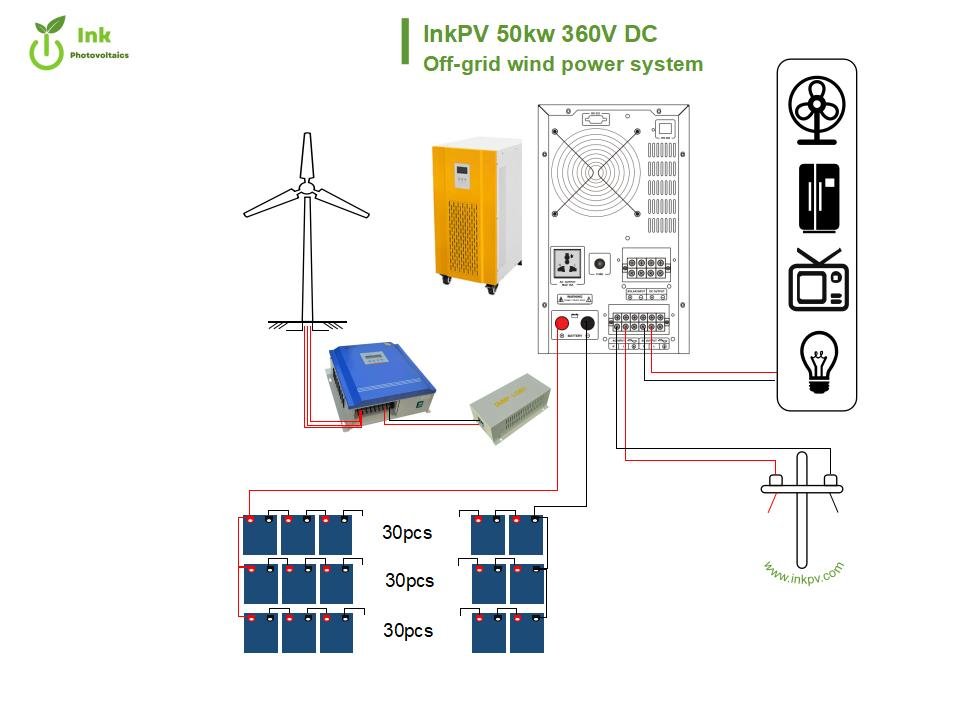50kw wind power plant connection drawing - InkPV