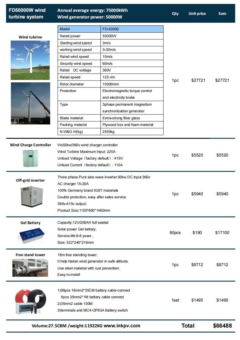50kw wind turbine price and detail - InkPV