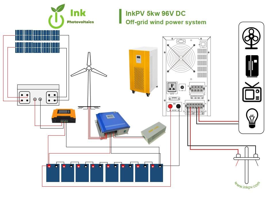 5kw wind solar hybrid system connection drawing- InkPV