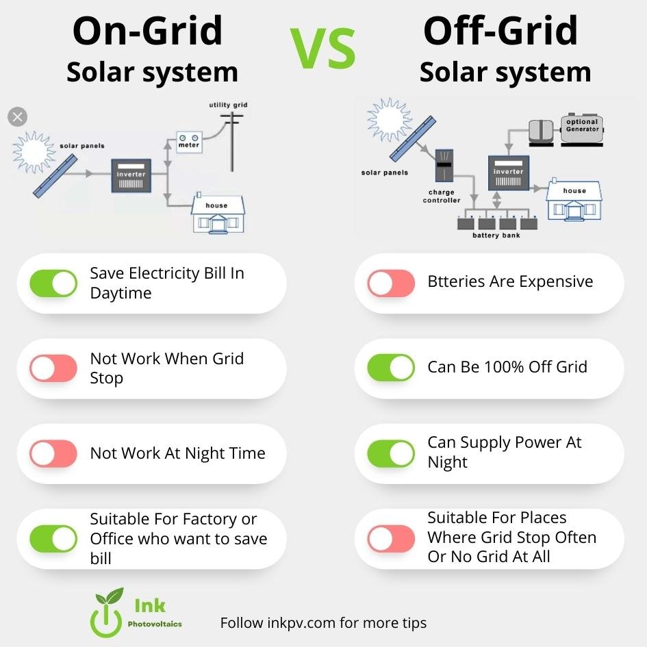ON Grid VS Off Grid