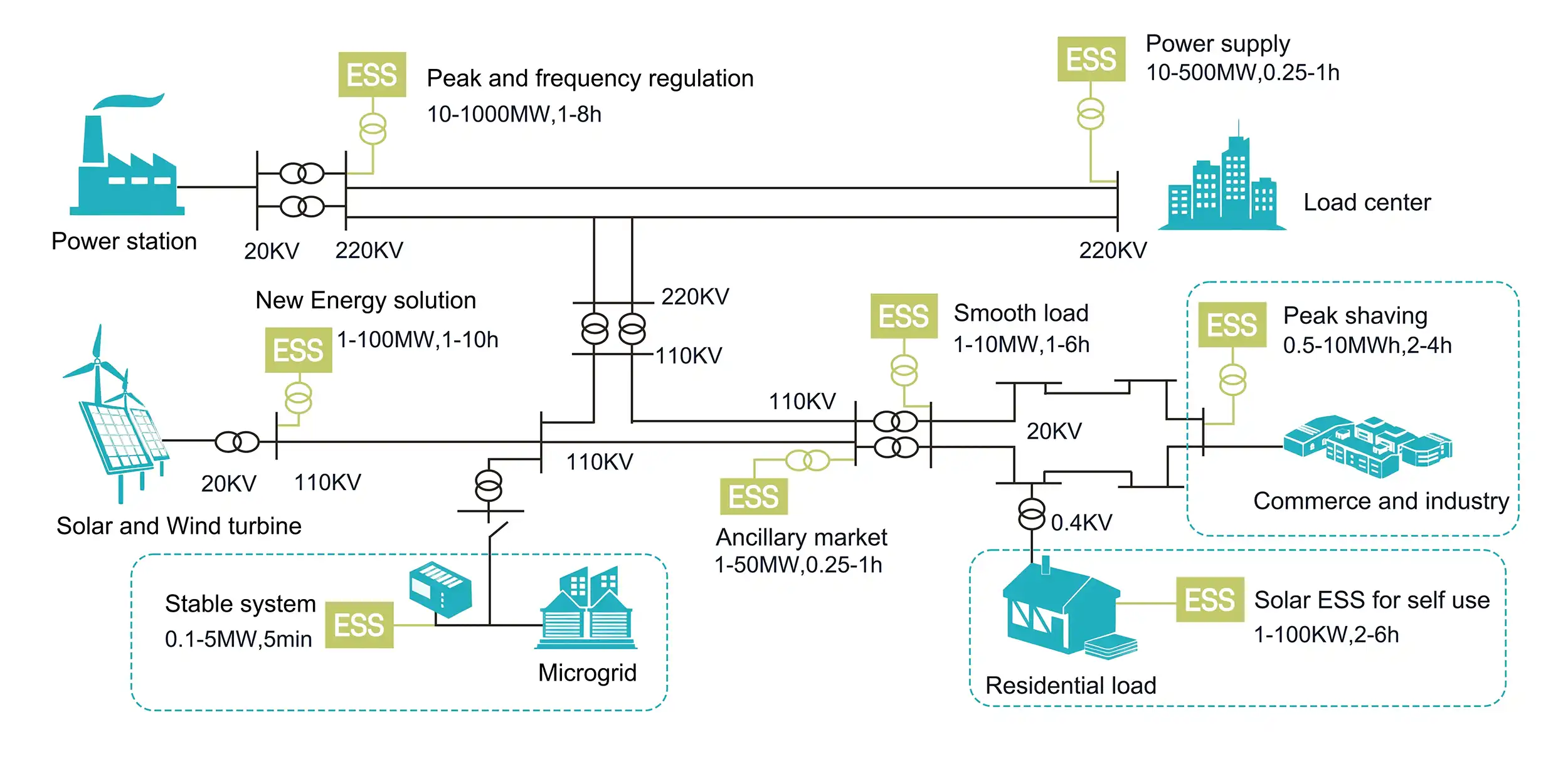 Application Scenarios